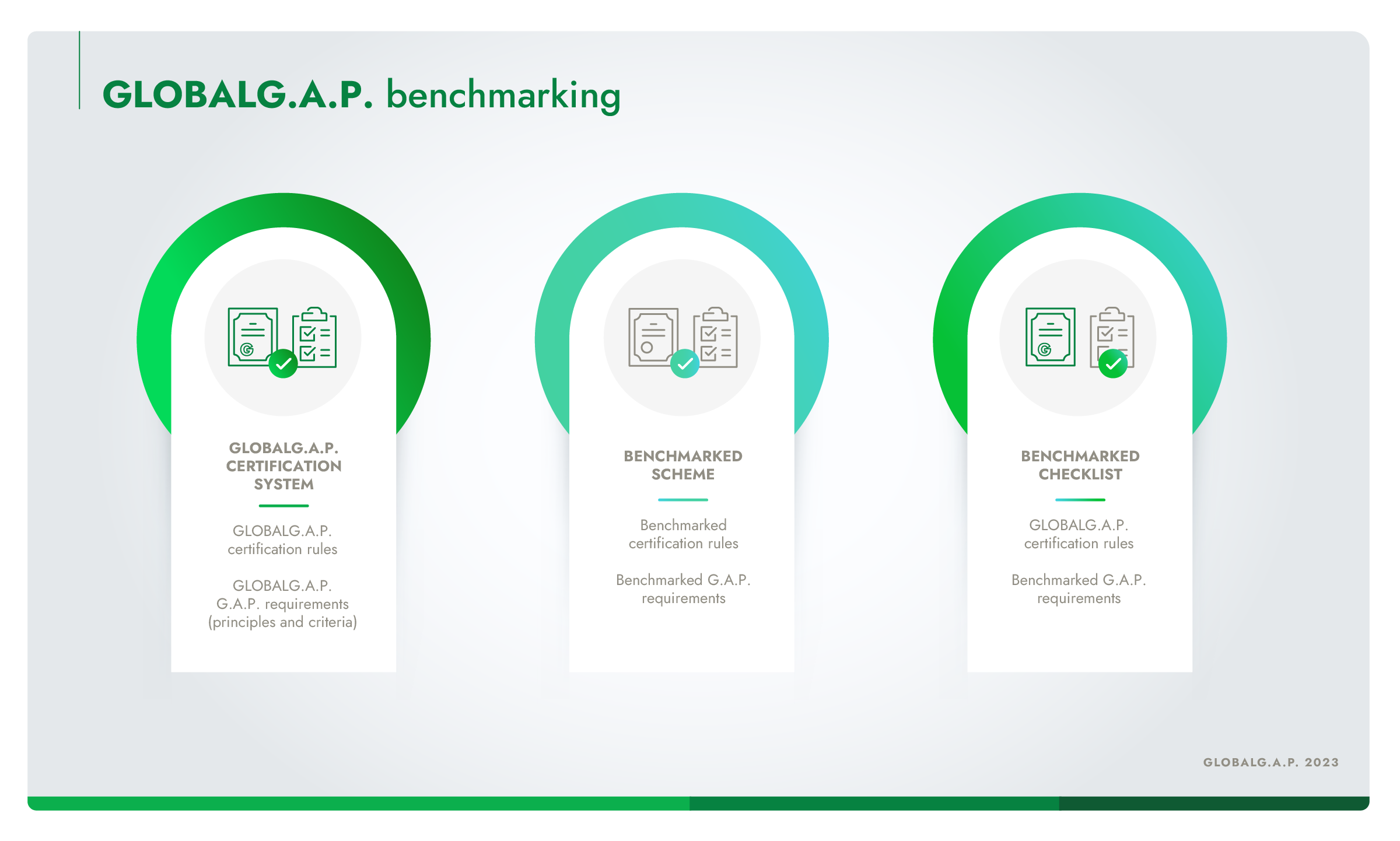 Infographic showing benchmarked schemes and benchmarked checklists