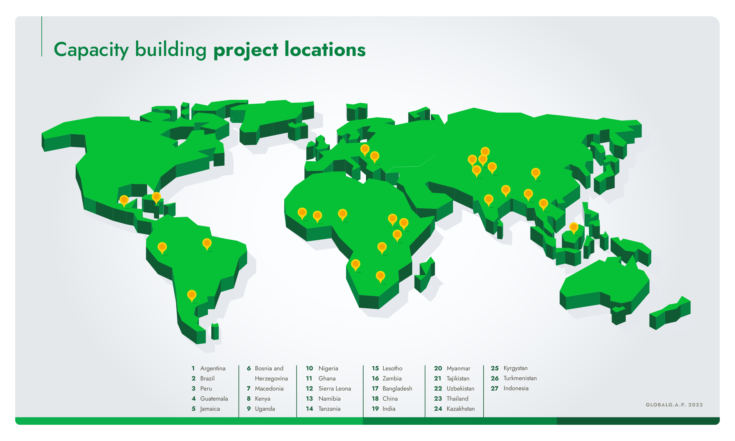 Infographic of world map depicting locations of capacity building projects in which GLOBALG.A.P. has participated.
