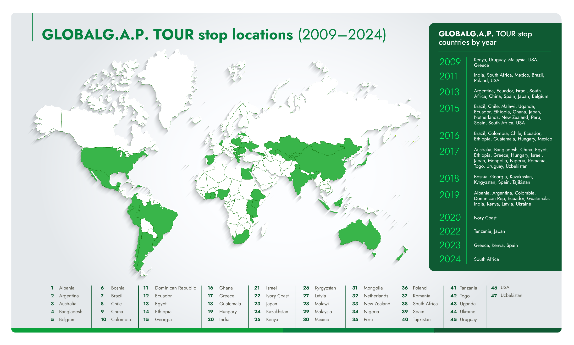 World map showing GLOBALG.A.P. TOUR stop locations between 2009 and 2024