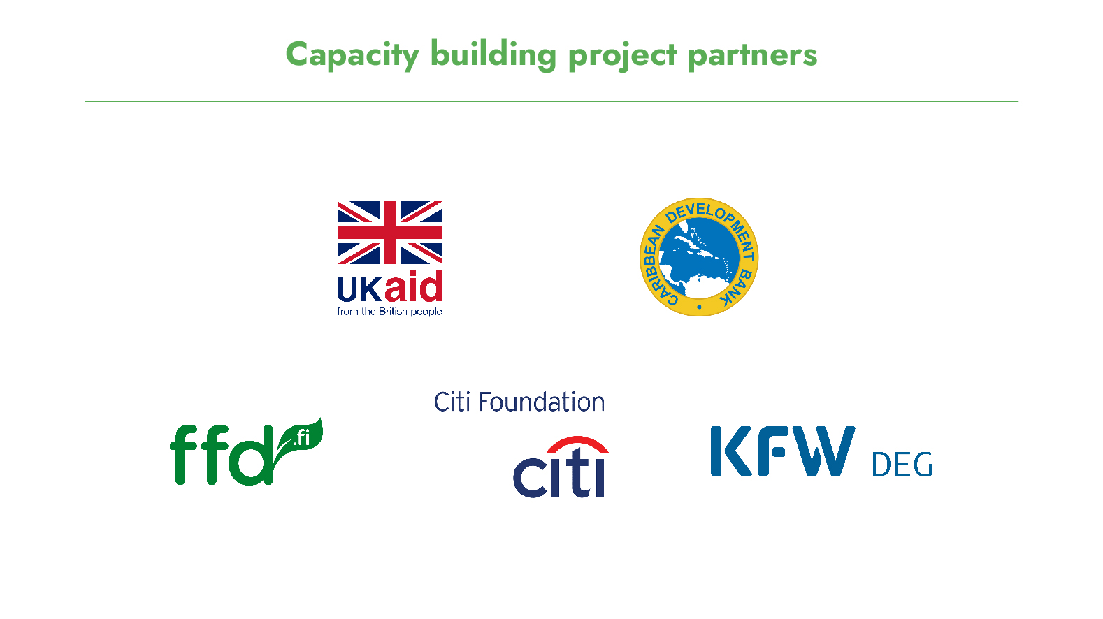 Infographic showing selected GLOBALG.A.P. capacity building project partners